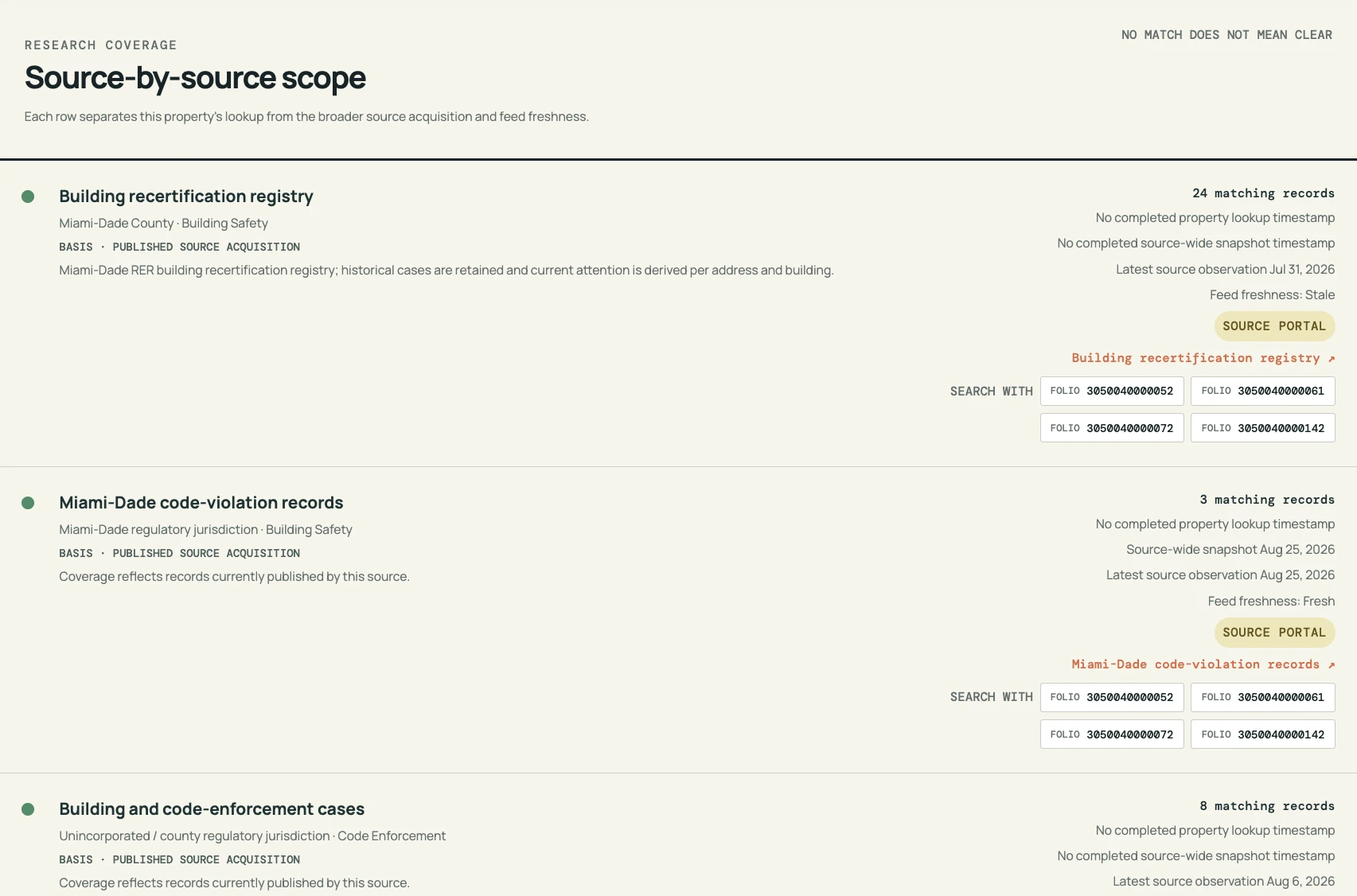 Current PlotDig source-by-source coverage ledger showing matching records, source timestamps, lookup values, and open coverage limitations